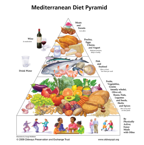 Mediterranen Diet